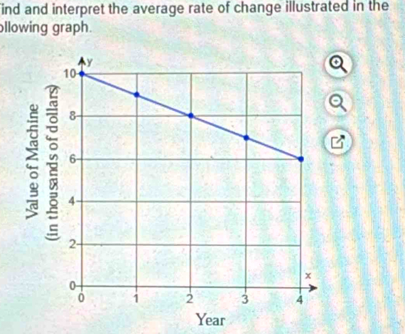 ind and interpret the average rate of change illustrated in the 
llowing graph.
Year