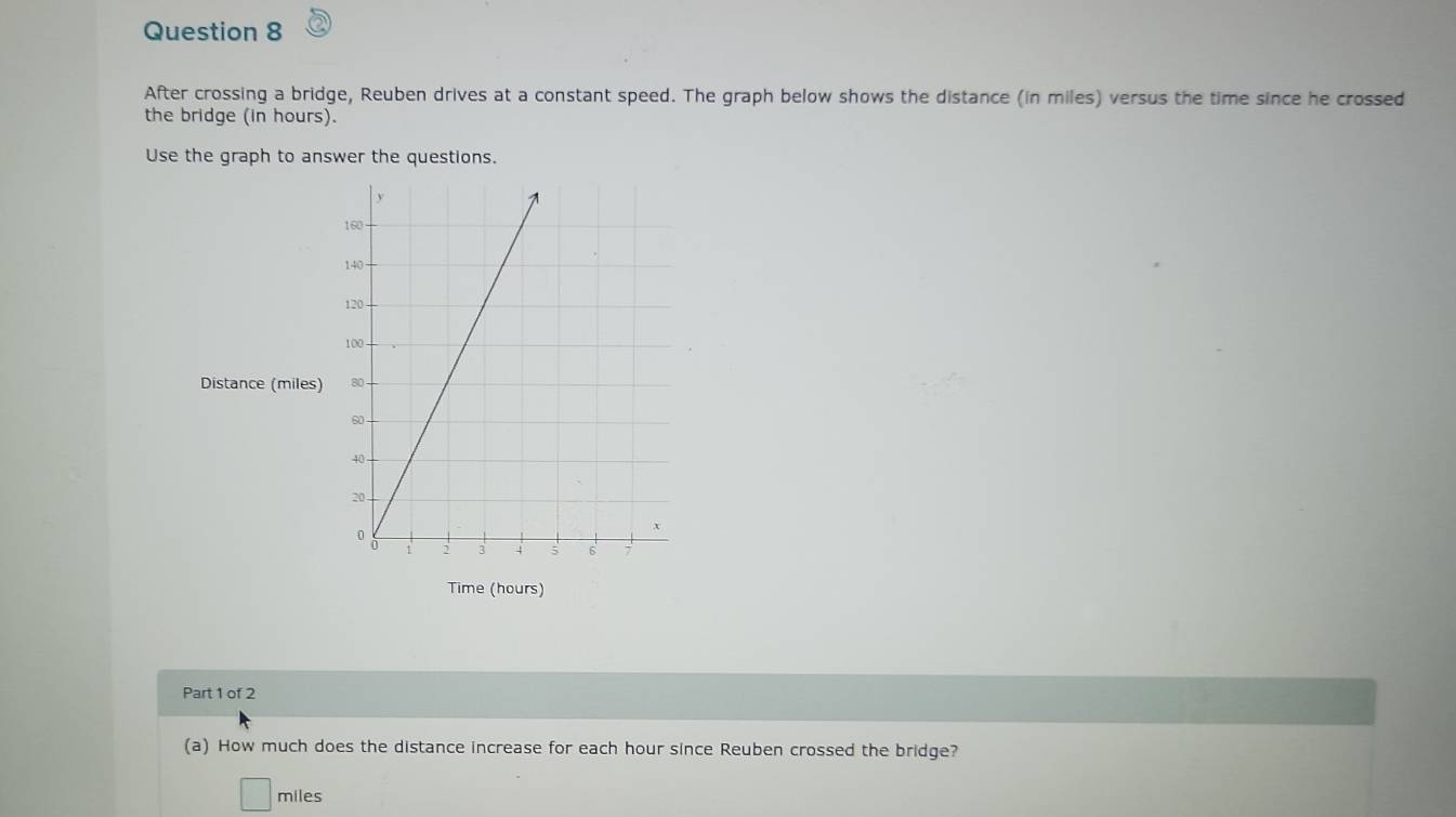 After crossing a bridge, Reuben drives at a constant speed. The graph below shows the distance (in miles) versus the time since he crossed 
the bridge (in hours). 
Use the graph to answer the questions. 
Distance (miles) 
Time (hours) 
Part 1 of 2 
(a) How much does the distance increase for each hour since Reuben crossed the bridge?
miles