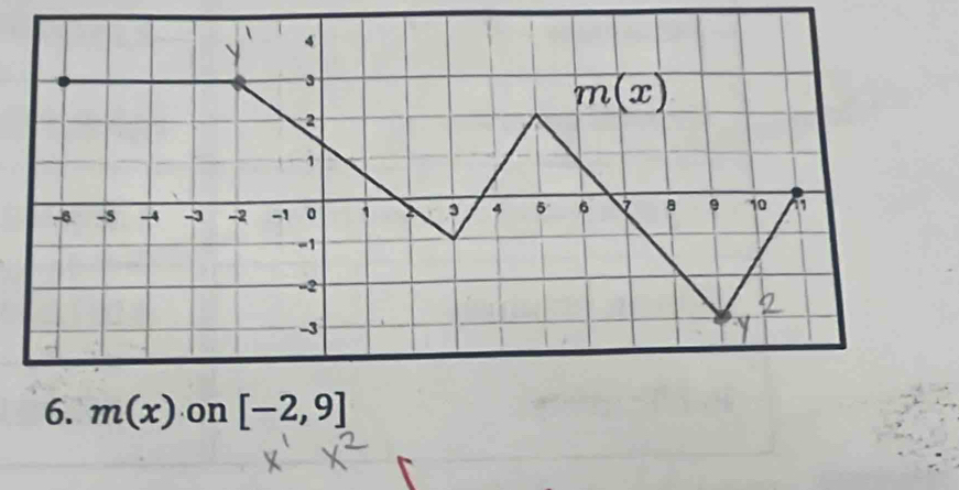 m(x) on [-2,9]