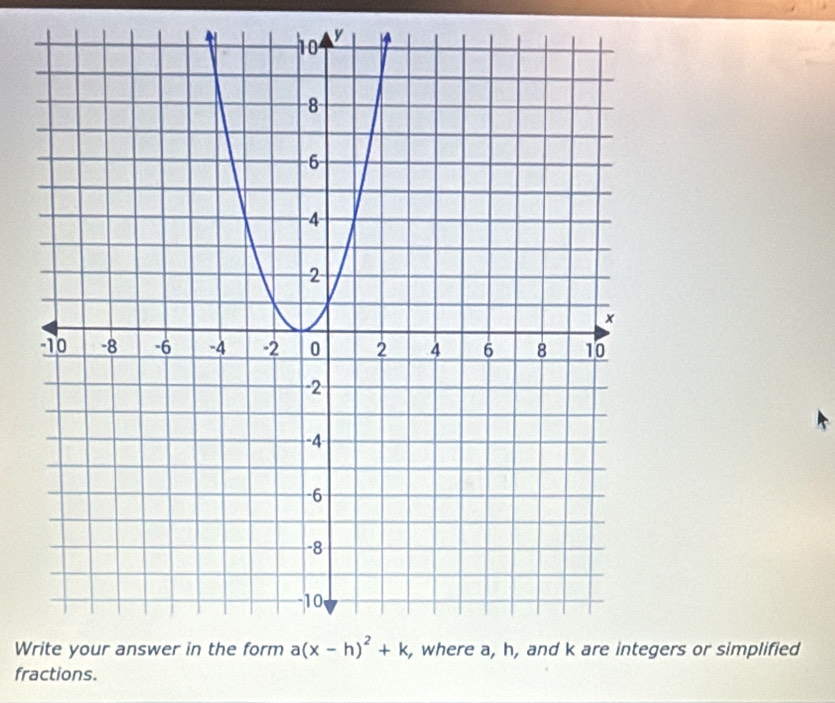 Wers or simplified
fractions.