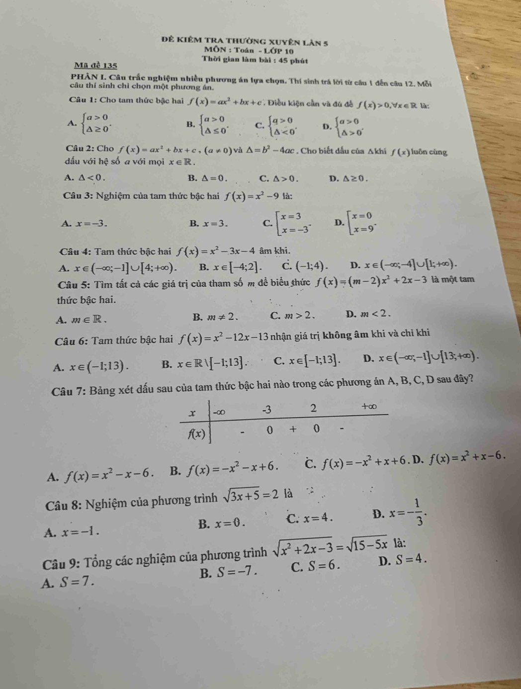 Đẻ Kiêm tra thường xuyên làn 5
MON:' Toán - LỚP 10
Thời gian làm bài : 45 phút
Mã đề 135
PHẢN I. Câu trắc nghiệm nhiều phương án lựa chọn. Thí sinh trá lời từ câu 1 đến câu 12. Mỗi
câu thí sinh chỉ chọn một phương án.
Câu 1: Cho tam thức bậc hai f(x)=ax^2+bx+c : Điều kiện cần và đú đề f(x)>0,forall x∈ R là:
A. beginarrayl a>0 △ ≥ 0endarray. . B. beginarrayl a>0 △ ≤ 0endarray. . C. beginarrayl q>0 △ <0endarray. . D. beginarrayl a>0 △ >0endarray.
Câu 2: Cho f(x)=ax^2+bx+c,(a!= 0) và △ =b^2-4ac. Cho biết dấu của ∆khi f(x) luôn cùng
dấu với hệ số a với mọi x∈ R.
A. △ <0. B. △ =0. C. △ >0. D. △ ≥ 0.
Câu 3: Nghiệm của tam thức bậc hai f(x)=x^2-9 là:
A. x=-3. B. x=3. C. beginarrayl x=3 x=-3endarray. . D. beginarrayl x=0 x=9endarray. .
Câu 4: Tam thức bậc hai f(x)=x^2-3x-4 âm khi.
A. x∈ (-∈fty ;-1]∪ [4;+∈fty ). B. x∈ [-4;2]. c. (-1;4). D. x∈ (-∈fty ;-4]∪ [1;+∈fty ).
Câu 5: Tìm tất cả các giá trị của tham số m để biểu thức f(x)=(m-2)x^2+2x-3 là một tam
thức bậc hai.
A. m∈ R. B. m!= 2. C. m>2. D. m<2.
*  Câu 6: Tam thức bậc hai f(x)=x^2-12x-13 nhận giá trị không âm khi và chi khi
A. x∈ (-1;13). B. x∈ Rvee [-1;13]. C. x∈ [-1;13]. D. x∈ (-∈fty ;-1]∪ [13;+∈fty ).
Câu 7: Bảng xét dấu sau của tam thức bậc hai nào trong các phương án A, B, C, D sau đây?
A. f(x)=x^2-x-6. B. f(x)=-x^2-x+6. ic. f(x)=-x^2+x+6 .D. f(x)=x^2+x-6.
*  Câu 8: Nghiệm của phương trình sqrt(3x+5)=2 là
B. x=0. C. x=4. D. x=- 1/3 .
A. x=-1.
Câu 9: Tổng các nghiệm của phương trình sqrt(x^2+2x-3)=sqrt(15-5x) là:
A. S=7. B. S=-7. C. S=6. D. S=4.