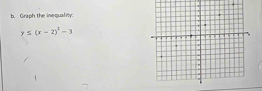 Graph the inequality:
y≤ (x-2)^2-3