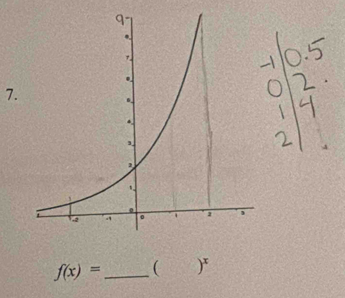 f(x)= _  ( )^x