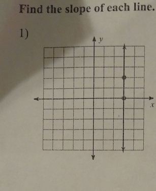 Find the slope of each line. 
1)
x