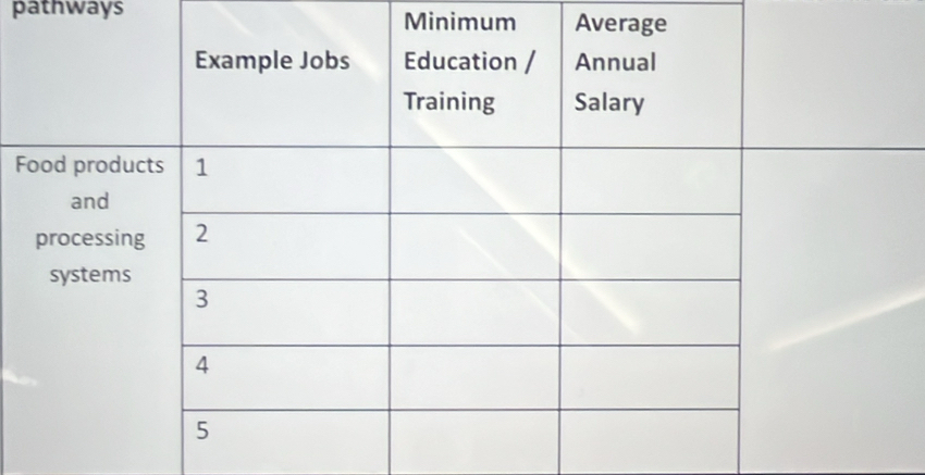 pathways Minimum Average 
F