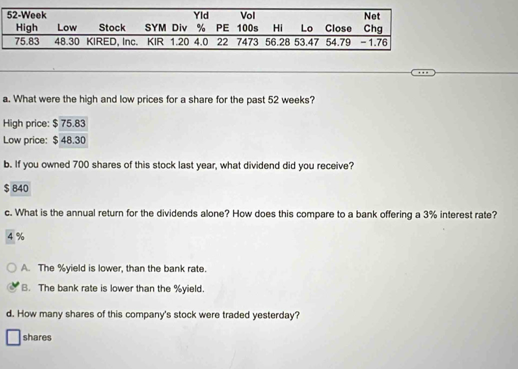 What were the high and low prices for a share for the past 52 weeks?
High price: $ 75.83
Low price: $ 48.30
b. If you owned 700 shares of this stock last year, what dividend did you receive?
$ 840
c. What is the annual return for the dividends alone? How does this compare to a bank offering a 3% interest rate?
4 %
A. The % yield is lower, than the bank rate.
B. The bank rate is lower than the % yield.
d. How many shares of this company's stock were traded yesterday?
shares