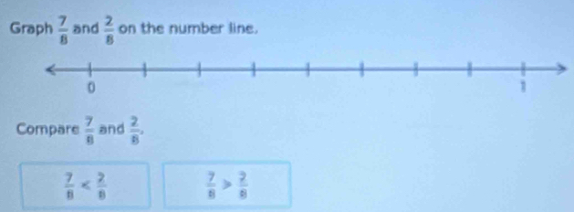 Graph  7/8  and  2/8  on the number line. 
Compare  7/8  and  2/8 .
 7/8 
 7/8 > 2/8 