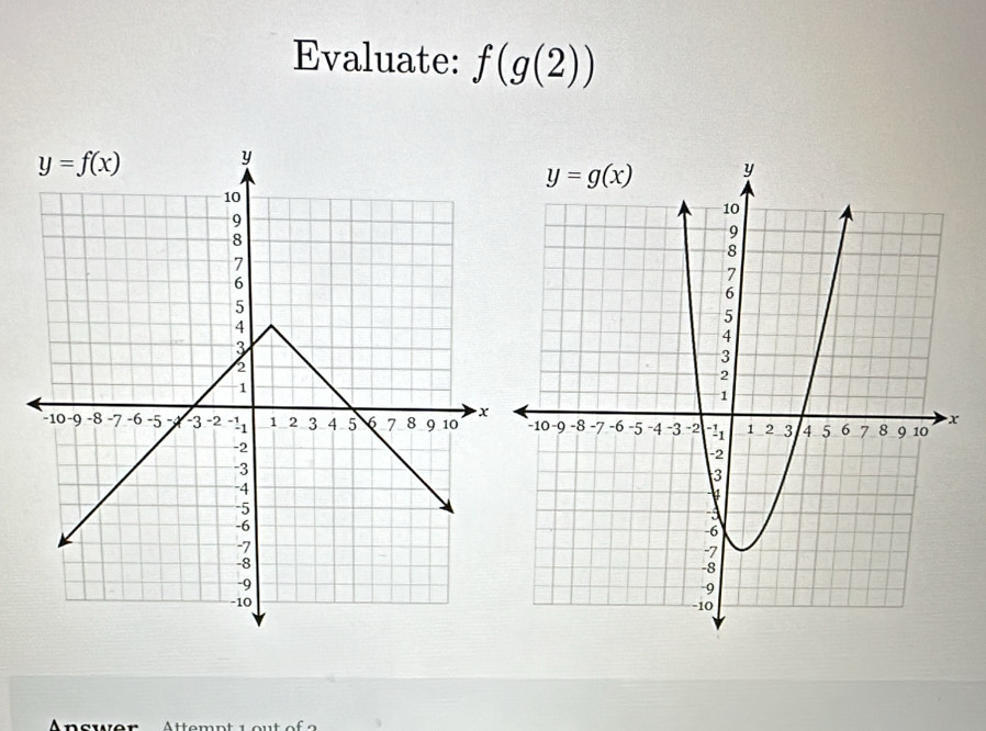 Evaluate: f(g(2))
Answer Attemnt 1 out of