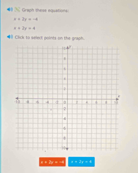 Graph these equations:
x+2y=-4
x+2y=4
Click to select points on the graph.
x+2y=-4 x+2y=4