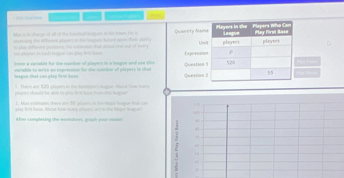 < Unst Ovarview Scroscy Sees a Campe Problén Hints 
Max is in charge of all of the baseball leagues in his town. He is 
assessing the different players in the leagues based upon their ability 
to play different positions. He estimates that about one out of every 
ten players in each league can play first base. 
Enter a variable for the number of players in a league and use thisot Paint 
variable to write an expression for the number of players in that 
league that can play first base. ot Point 
1. There are  520 players in the Bambino's league. About how many 
players should be able to play first base from this league? 
2. Max estimates there are 55 players in the Major league that can 110
play first base. About how many players are in the Major league? 100
After completing the worksheet, graph your model. 90
80
70
60
2 30
50
40