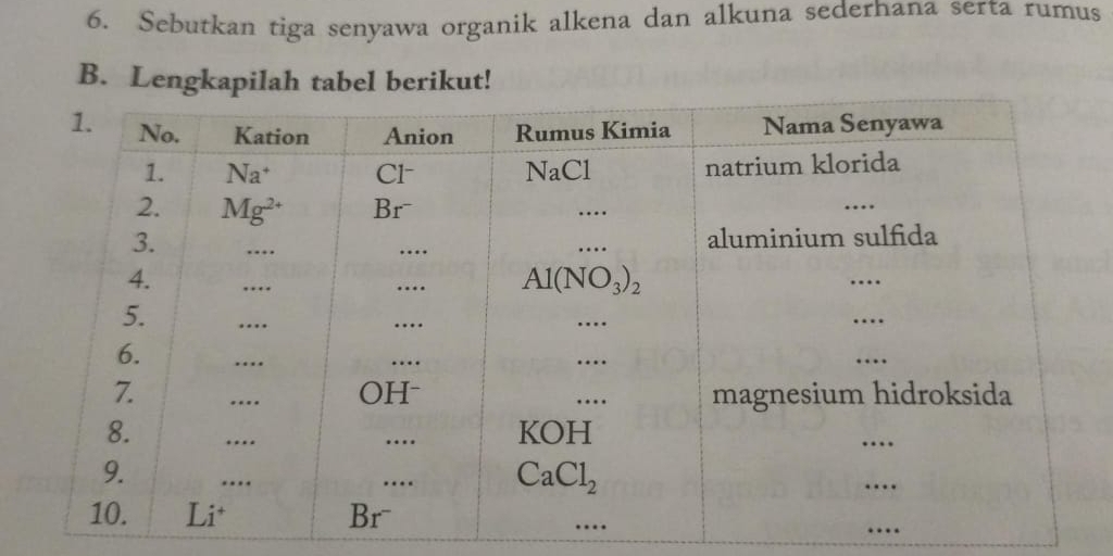 Sebutkan tiga senyawa organik alkena dan alkuna sederhana serta rumus
B. Lengkapilah tabel berikut!