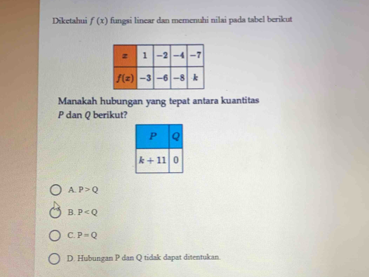 Diketahui f(x) fungsi linear dan memenuhi nilai pada tabel berikut
Manakah hubungan yang tepat antara kuantitas
P dan Q berikut?
A P>Q
B. P
C. P=Q
D. Hubungan P dan Q tidak dapat ditentukan.