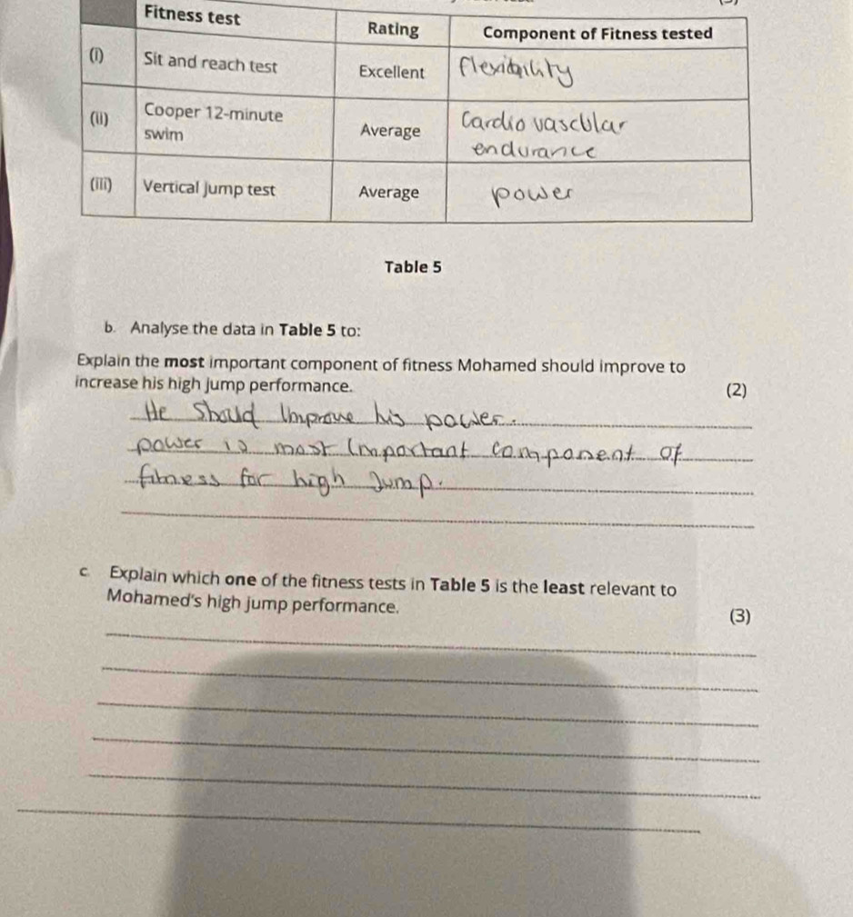 Fitne 
Table 5
b. Analyse the data in Table 5 to: 
Explain the most important component of fitness Mohamed should improve to 
increase his high jump performance. (2) 
_ 
_ 
_ 
_ 
c Explain which one of the fitness tests in Table 5 is the least relevant to 
Mohamed's high jump performance. 
_ 
(3) 
_ 
_ 
_ 
_ 
_