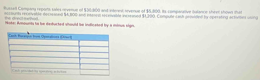 Russell Company reports sales revenue of $30,800 and interest revenue of $5,800. Its comparative balance sheet shows that 
accounts receivable decreased $4,800 and interest receivable increased $1,200. Compute cash provided by operating activities using 
the direct method. 
Note: Amounts to be deducted should be indicated by a minus sign.