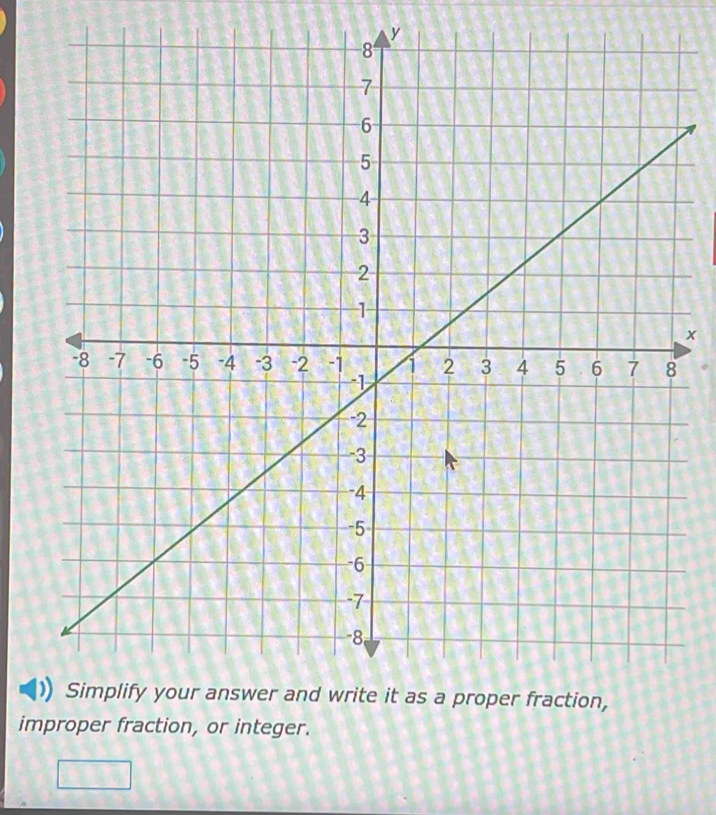 y
x
improper fraction, or integer. 
□