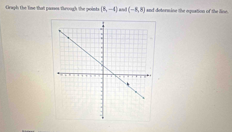 Graph the line that passes through the points (8,-4) and (-8,8) and determine the equation of the line. 
Ancwer