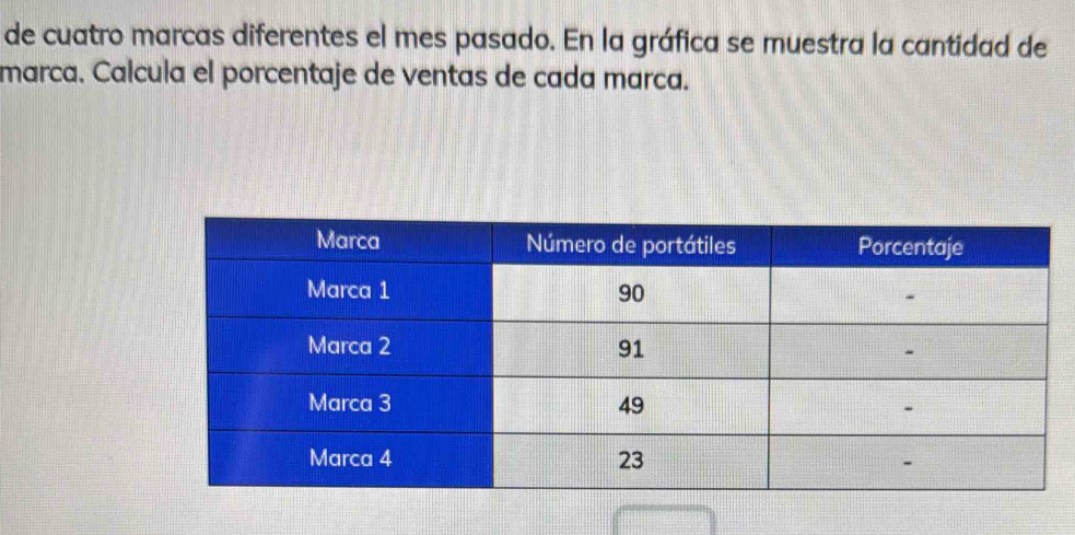 de cuatro marcas diferentes el mes pasado. En la gráfica se muestra la cantidad de 
marca. Calcula el porcentaje de ventas de cada marca.