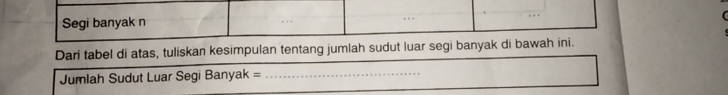 ( 
Dari tabel di atas, tuliskan kesimpulan tentang jumlah sudut lu 
Jumlah Sudut Luar Segi Banyak =_