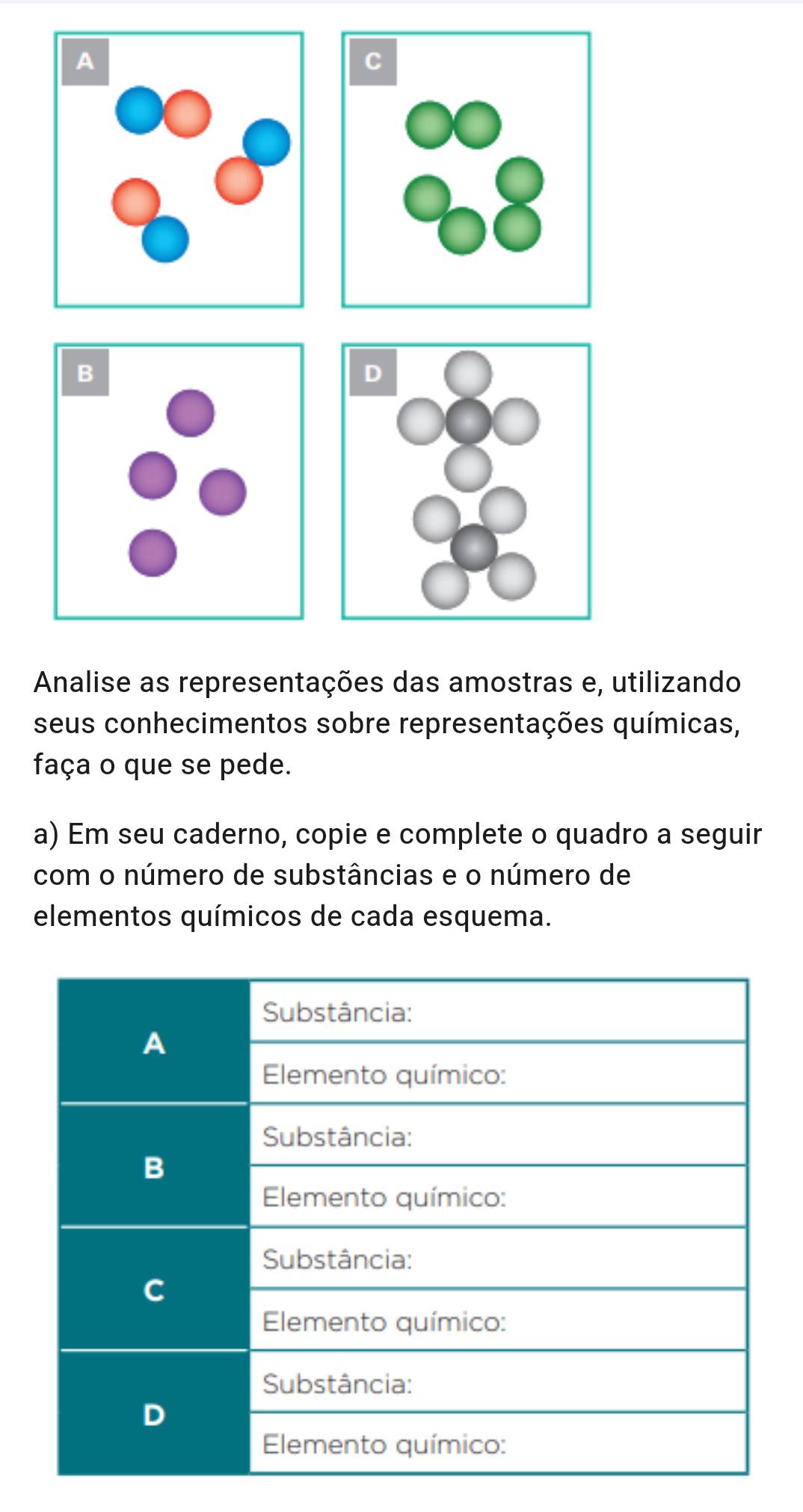 Analise as representações das amostras e, utilizando 
seus conhecimentos sobre representações químicas, 
faça o que se pede. 
a) Em seu caderno, copie e complete o quadro a seguir 
com o número de substâncias e o número de 
elementos químicos de cada esquema.