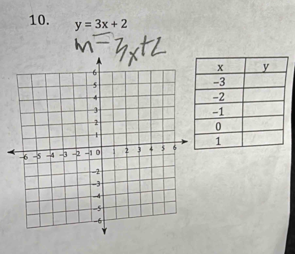 y=3x+2