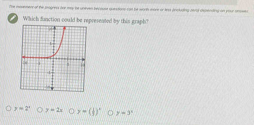 The movement of the progress bar may be uneven because questions can be worth more or less (including zero) depending on your answer.
Which function could be represented by this graph?
y=2^x y=2x y=( 1/3 )^x y=3^x