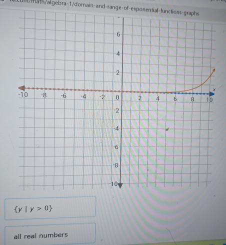 om/mäth/algebra-1/domain-and-range-of-exponential-functions-graphs
 y|y>0
all real numbers