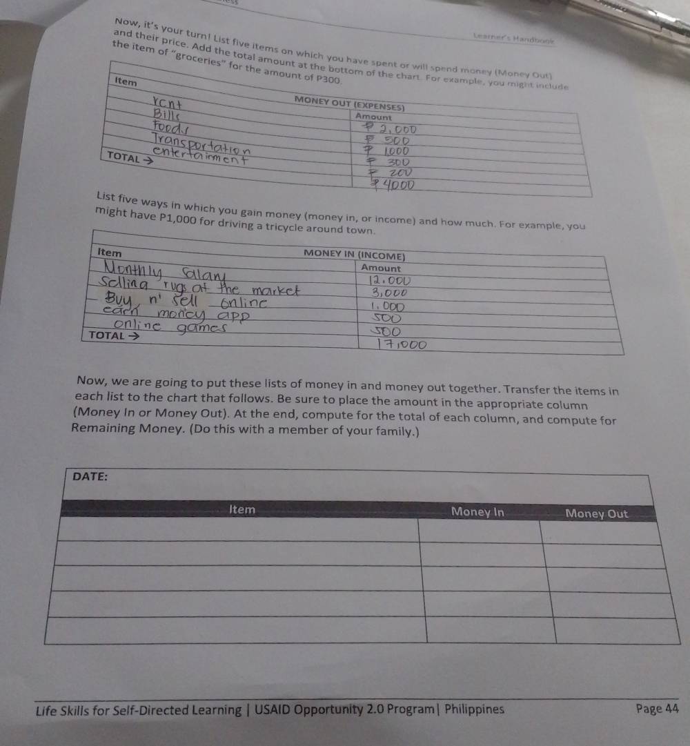 Learer's Handbook 
Now, it's your turn! List five items on which y 
and their price. Add the total 
the item of “gro 
in which you gain money (money in, or income) and how much. For example, 
might have P1,000 for driving 
Now, we are going to put these lists of money in and money out together. Transfer the items in 
each list to the chart that follows. Be sure to place the amount in the appropriate column 
(Money In or Money Out). At the end, compute for the total of each column, and compute for 
Remaining Money. (Do this with a member of your family.) 
Life Skills for Self-Directed Learning | USAID Opportunity 2.0 Program| Philippines Page 44