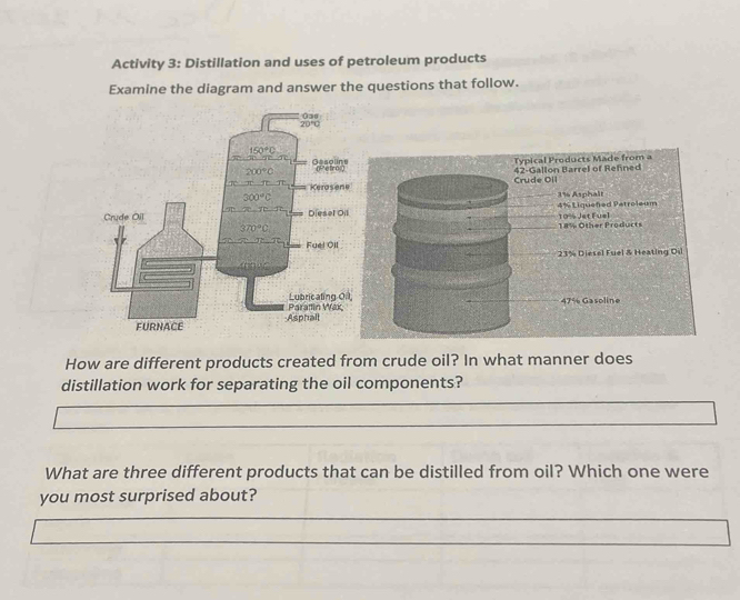 Activity 3: Distillation and uses of petroleum products
Examine the diagram and answer the questions that follow.
Typical Products Made from a
Crude Oll 42-Gallon Barrel of Refned
1   Asohalt
4% Liquefied Patroleum 10% Jet Fuel
18% Other Products
23% Diesel Fuel & Heating Os
47% Gasoline
How are different products created from crude oil? In what manner does
distillation work for separating the oil components?
What are three different products that can be distilled from oil? Which one were
you most surprised about?