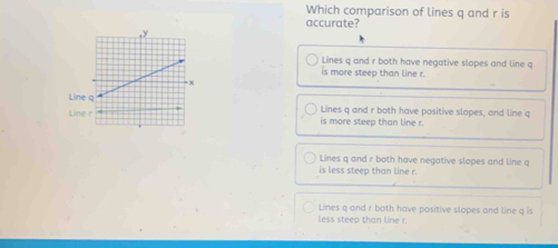 Which comparison of lines q and r is
accurate?
Lines q and r both have negative slopes and line q
is more steep than line r.
Line Lines q and r both have positive slopes, and line q
Line is more steep than line r.
Lines q and r both have negative slopes and line q
is less steep than line r.
Lines q and r both have positive slopes and line q is
less steep than line r.