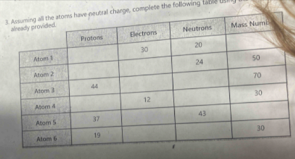 3omplete the following table usilly