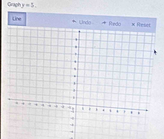 Graph y=5. 
Line Undo Redo × 
-