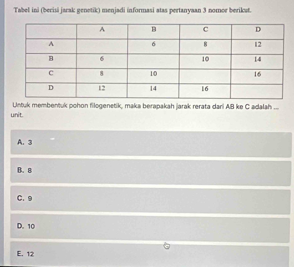 Tabel ini (berisi jarak genetik) menjadi informasi atas pertanyaan 3 nomor berikut.
Untuk membentuk pohon filogenetik, maka berapakah jarak rerata dari AB ke C adalah ...
unit.
A. 3
B. 8
C. 9
D. 10
E. 12