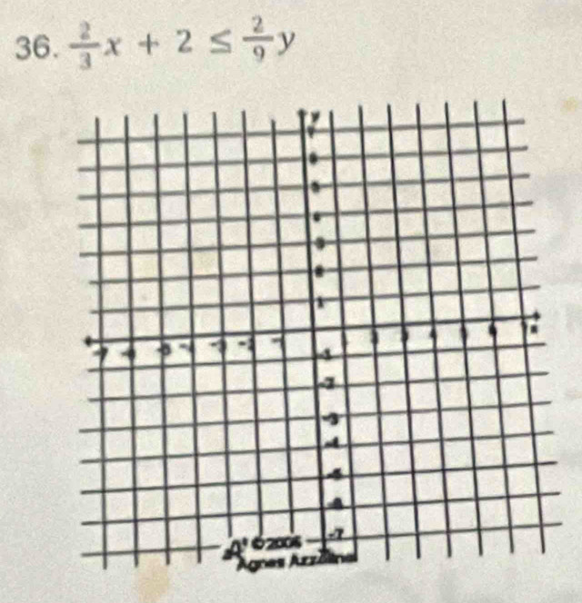  2/3 x+2≤  2/9 y