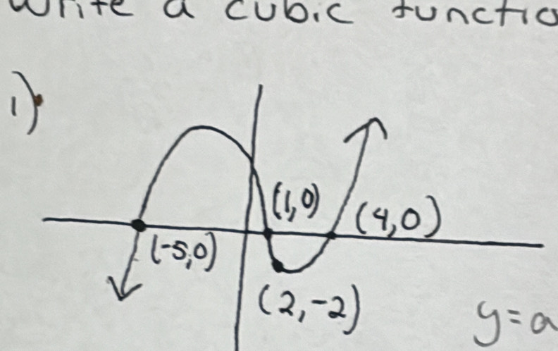 write a CUbic functio
y=a