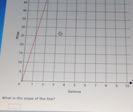 45
x
0
What is the slope of the line?