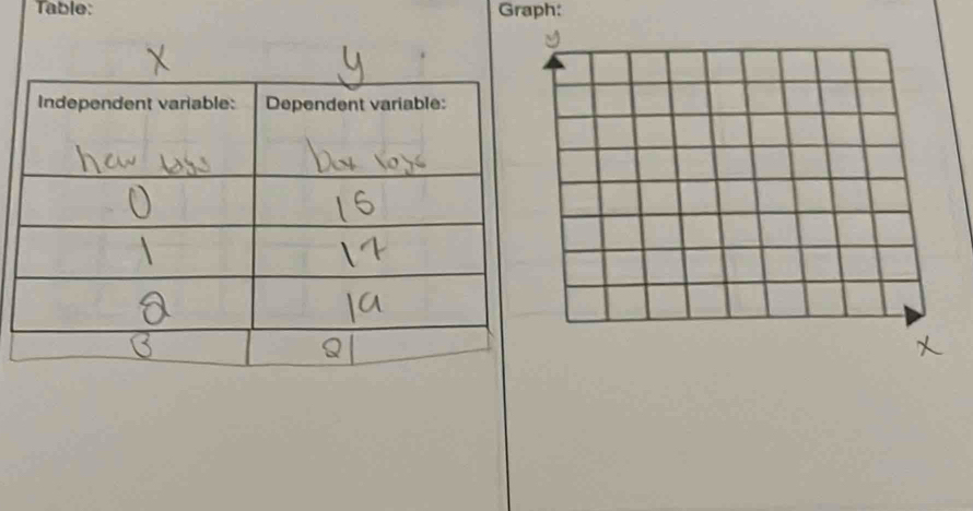 Table: Graph: