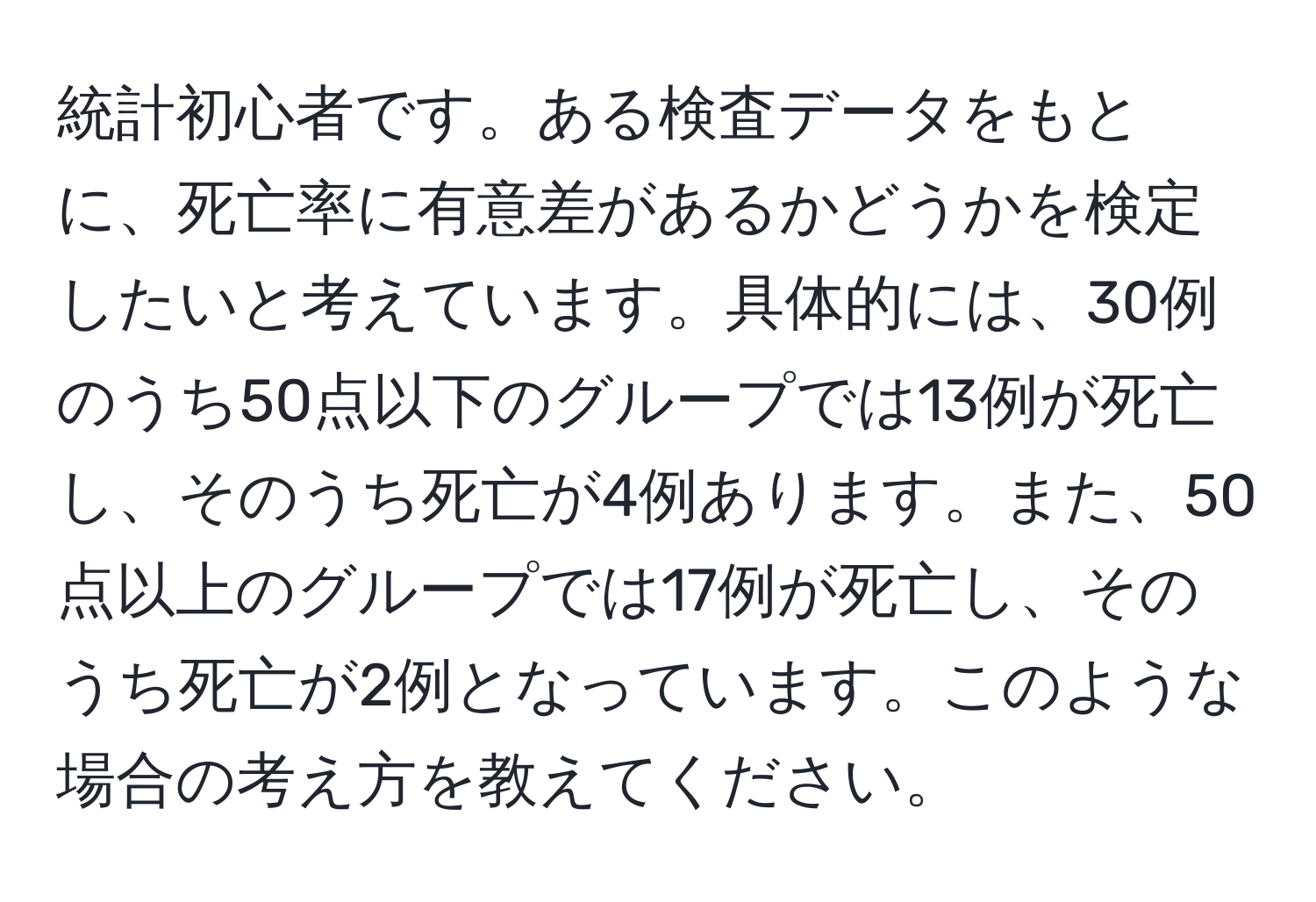 統計初心者です。ある検査データをもとに、死亡率に有意差があるかどうかを検定したいと考えています。具体的には、30例のうち50点以下のグループでは13例が死亡し、そのうち死亡が4例あります。また、50点以上のグループでは17例が死亡し、そのうち死亡が2例となっています。このような場合の考え方を教えてください。