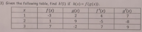 Given the following table, find h'(1) if h(x)=f(g(x)).