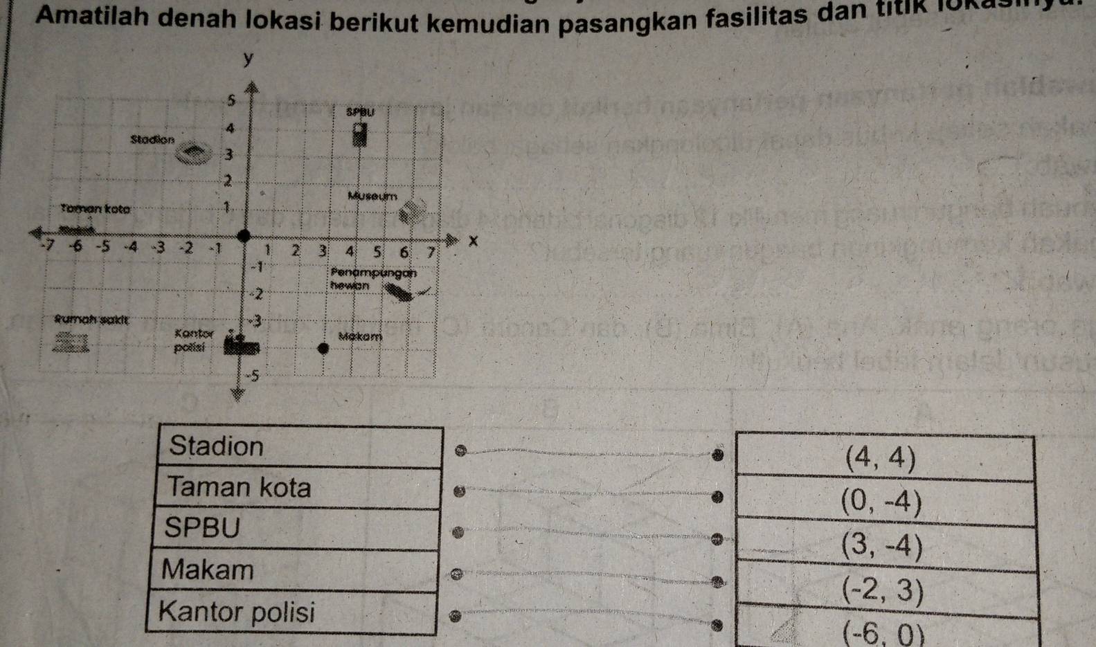 Amatilah denah lokasi berikut kemudian pasangkan fasilitas dan titik 19893'
Stadion
Taman kota
SPBU
Makam
Kantor polisi