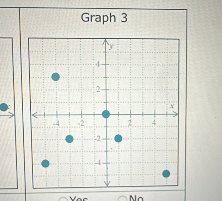 Graph 3 
Vac No