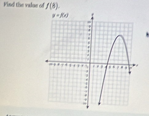 Vind the value of f(8).