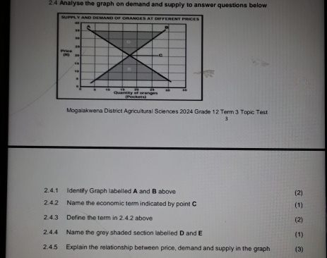 2.4 Analyse the graph on demand and supply to answer questions below 
suPPLY aND DEMAND OF ORANGES at diFFEHENT PRICES 
Pri 

Mogalakwena District Agricultural Sciences 2024 Grade 12 Term 3 Topic Test 
3 
2.4.1 Identify Graph labelled A and B above (2) 
2.4.2 Name the economic term indicated by point C (1) 
2.4.3 Define the term in 2.4.2 above (2) 
2.4.4 Name the grey shaded section labelled D and E (1) 
2.4.5 Explain the relationship between price, demand and supply in the graph (3)