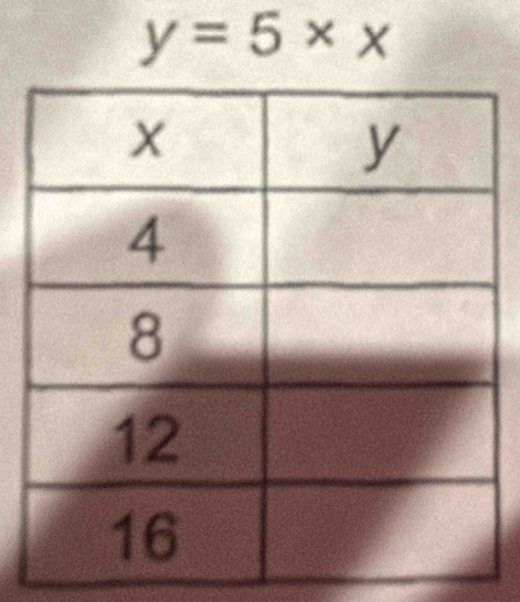 y=5* x