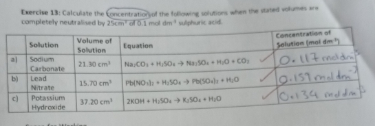 Calculate the Concentration of the following solutions when the stated volumes are
completely neutralised by 25cm^2 of 0.1moldm^(-3) sulphuric acid.