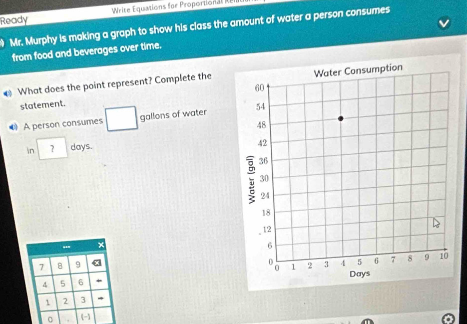 Ready Write Equations for Proportional Rel 
Mr. Murphy is making a graph to show his class the amount of water a person consumes 
from food and beverages over time. 
What does the point represent? Complete the 
statement. 
A person consumes gallons of water 
in days. 
...
7 8 9
^ 5 6
1 2 3
0 (-)