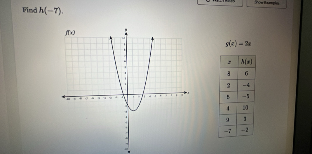 Show Examples
Find h(-7).
g(x)=2x
-10