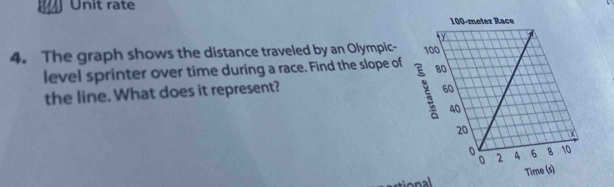 Unit rate
100-meter Race 
4. The graph shows the distance traveled by an Olympic- 
level sprinter over time during a race. Find the slope of 
the line. What does it represent? 
Time (s)