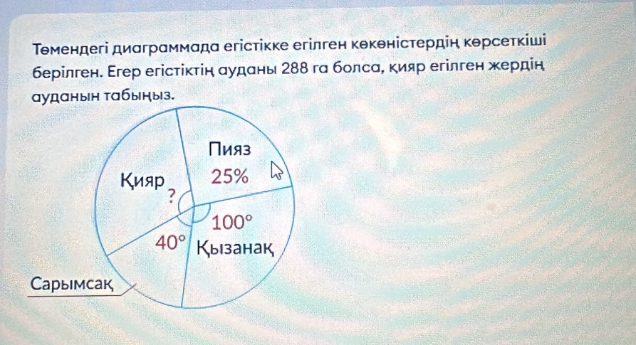 Τθмендегі диаграммада егістіκке егілген кθкθнісτердіη κθрсетκіші
берілген. Εгер егістίκτіη αуданы 288 га болса, кияр егілген хердін
ауданын табыныз.