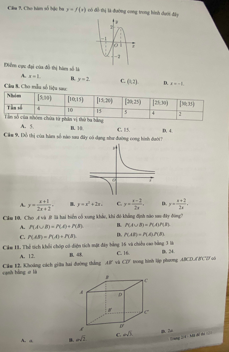 Cho hàm số bậc ba y=f(x) có đồ thị là đường cong trong hình dưới đây
Điểm cực đại của đồ thị hàm số là
A. x=1.
B. y=2.
C. (1;2). D. x=-1.
Câu 8. Cho mẫu số liệu sau:
g
A. 5. B. 10. C. 15. D. 4.
Câu 9. Đồ thị của hàm số nào sau đây có dạng như đường cong hình dưới?
A. y= (x+1)/2x+2 . B. y=x^2+2x. C. y= (x-2)/2x . D. y= (x+2)/2x .
Câu 10. Cho A và B là hai biến cố xung khắc, khi đó khẳng định nào sau đây đúng?
A. P(A∪ B)=P(A)+P(B).
B. P(A∪ B)=P(A)P(B).
C. P(AB)=P(A)+P(B).
D. P(AB)=P(A).P(B).
Câu 11. Thể tích khối chóp có diện tích mặt đáy bằng 16 và chiều cao bằng 3 là
A. 12. B. 48. C. 16.
D. 24.
Câu 12. Khoảng cách giữa hai đường thẳng AB' và CD' trong hình lập phương ABCD.A'B'C'D' có
cạnh bằng a là
C. asqrt(3). D. 2a.
A. a. B. asqrt(2).
Trang 2/4 - Mã đề thi 121