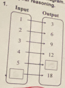 ugram. 
uf reasoning. 
1.